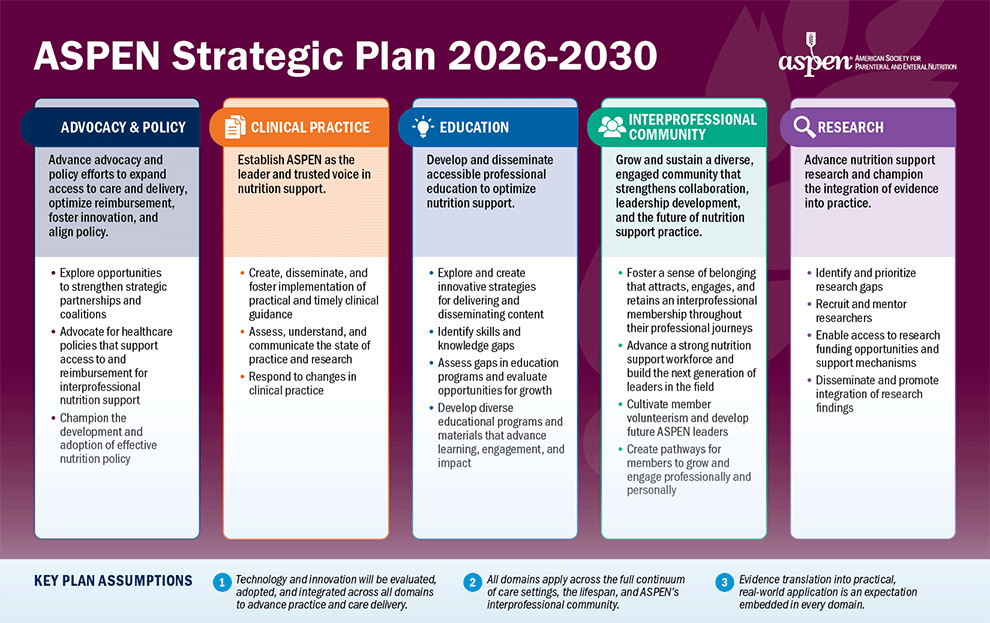 ASPEN Strategic Plan 2026&ndash;2030