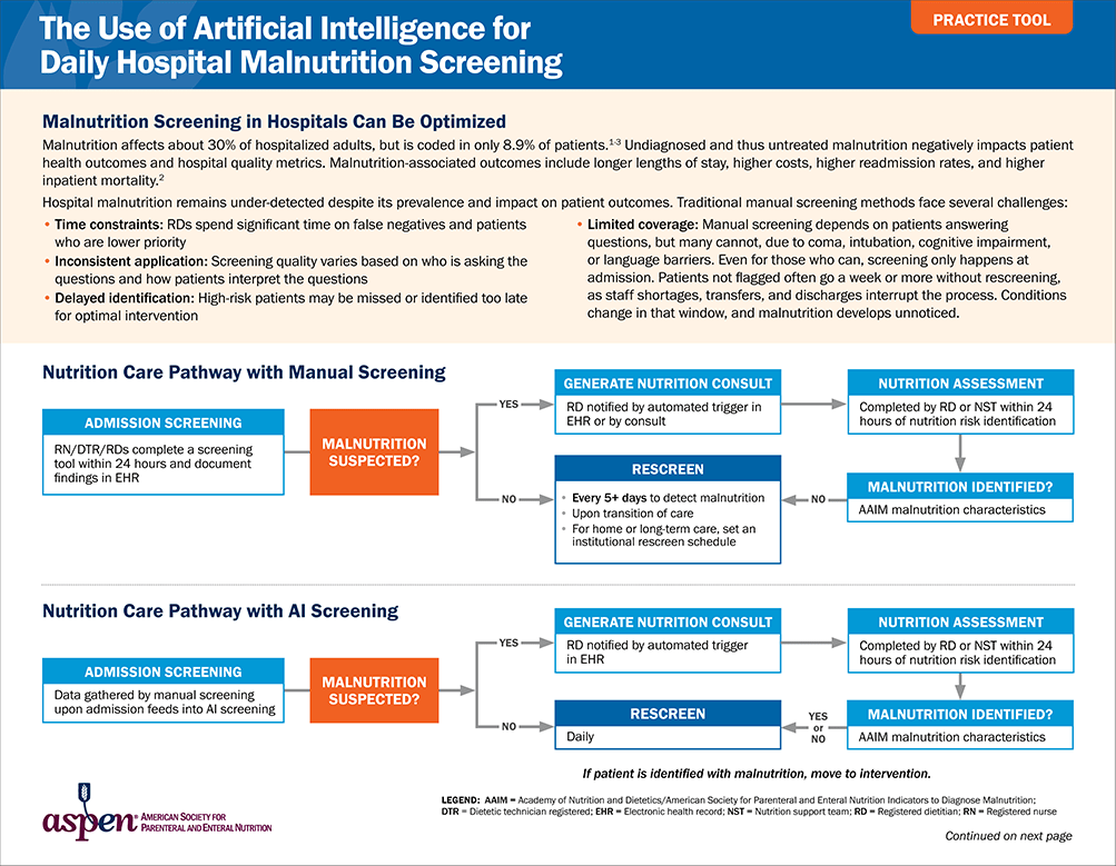 AI Hospital Malnutrition Screening